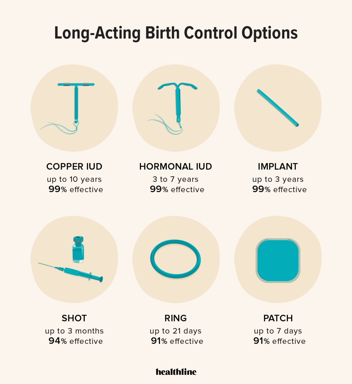 Best Contraception Methods for Long-Term Childfree Living: 2026 Safety and Effectiveness Review